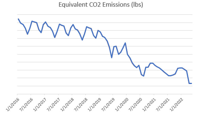 ODIN EPC ESG Carbon Reduction